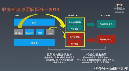 喜馬拉雅技術(shù)管理與服務(wù)實(shí)踐
