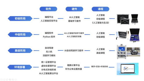 唯眾人工智能實訓系列產品 核心技術賦能，一站式服務引領教育新未來