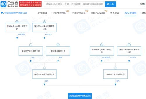 寶能地產戰略布局再落一子，投資2億元成立實業新公司