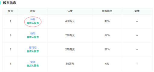 告別羽壇，林丹開啟投資新賽道 夫妻合力布局實業版圖
